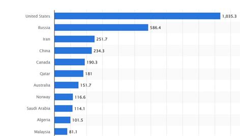 La classifica delle nazioni con il seno più grande